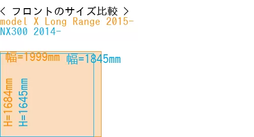 #model X Long Range 2015- + NX300 2014-